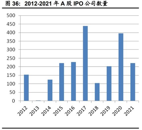 2023年下半年計(jì)算機(jī)行業(yè)投資策略 聚焦網(wǎng)絡(luò)安全、醫(yī)療信息化與工業(yè)軟件