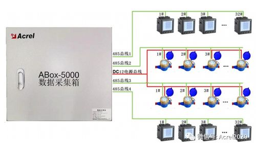 基于Linux的ANET 2E4S1與2E8S1通信管理機(jī)在物聯(lián)網(wǎng)中的網(wǎng)絡(luò)與信息安全軟件開發(fā)案例分析