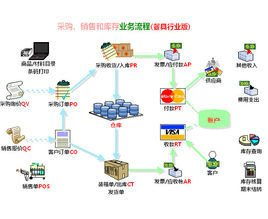 守護(hù)舌尖與云端 食品安全管理系統(tǒng)中網(wǎng)絡(luò)與信息安全軟件開發(fā)的融合之道