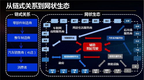 從企業(yè)級(jí)到產(chǎn)業(yè)級(jí) 普華軟件物聯(lián)網(wǎng)操作系統(tǒng)的生態(tài)化發(fā)展與安全實(shí)踐